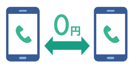 通信コストの削減のイメージ