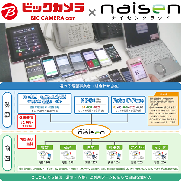 クラウドPBX「ナイセンクラウド」、ビックカメラ.ドットコムで販売を開始。スマホで03や0120発信・着信・内線、ビジネスフォン不要のクラウド型固定電話