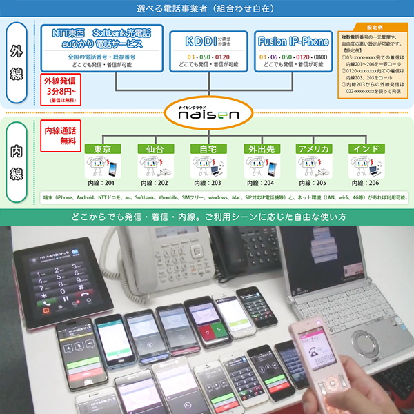 スマホで03発着信×内線「ナイセンクラウド」、中～大規模向け廉価版新プランを発表。既存電話番号・地域局番対応、電話事業者を限定しないクラウドPBX