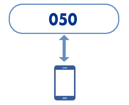 スマホで050番号を利用する最小プランのイメージ図