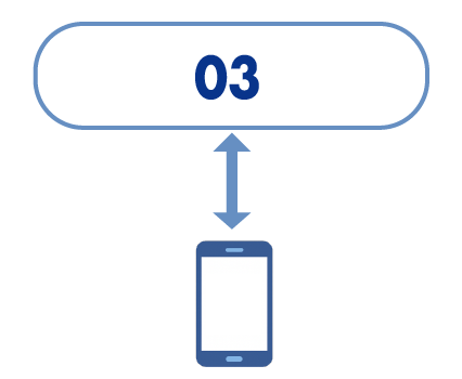 スマホで03固定番号を利用するプランのイメージ図
