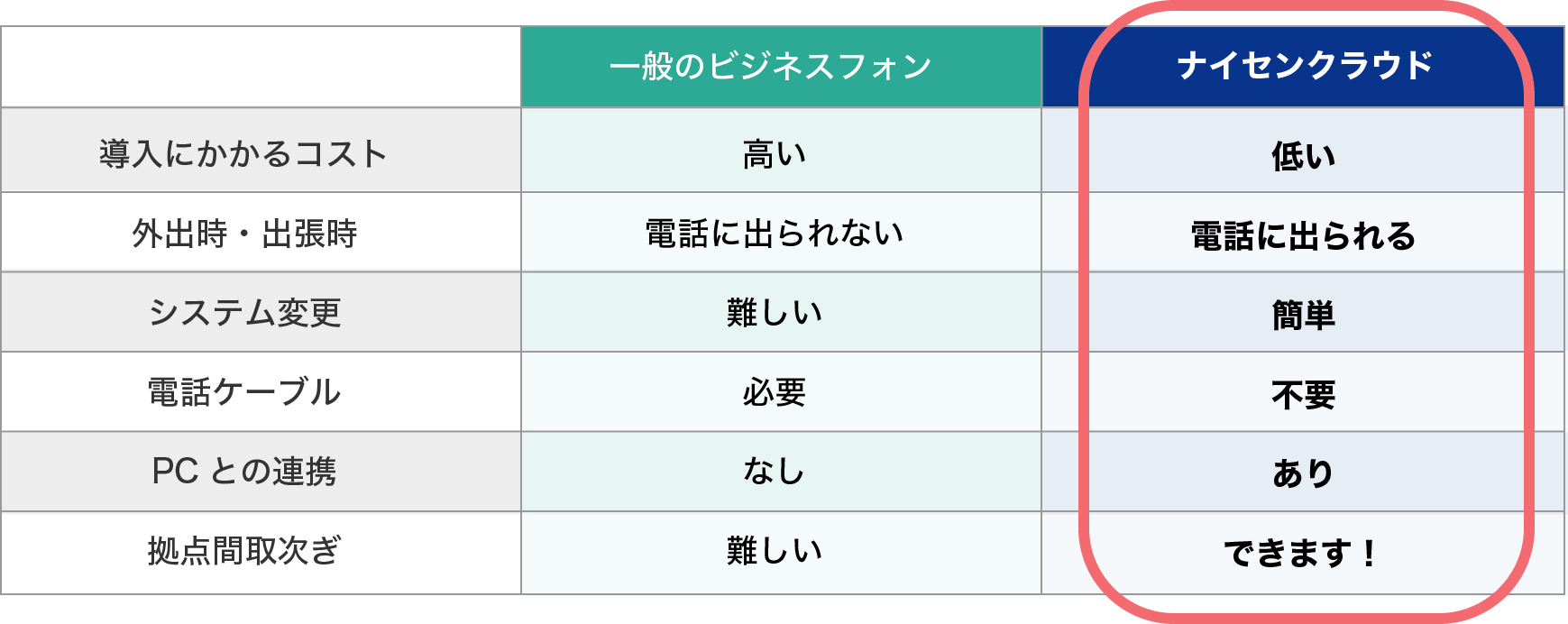 ナイセンクラウド表