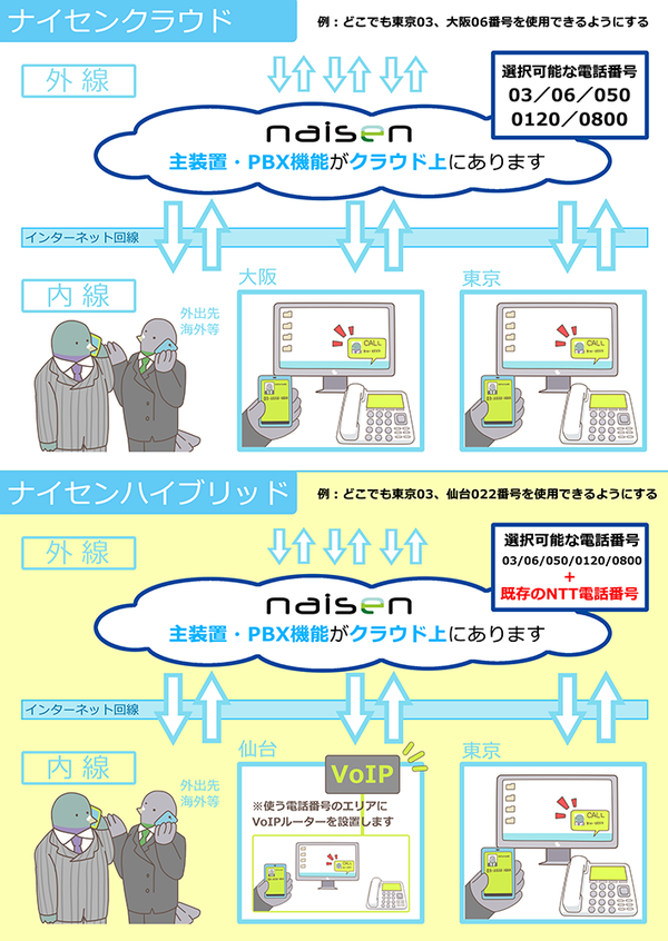 ナイセン、既存の固定電話番号をスマホで利用可能にする「ナイセン ハイブリッド」を開始。外出先・拠点間・海外でも同じ番号で発着信・内線化。「ナイセン クラウド」の機能も利用可能。