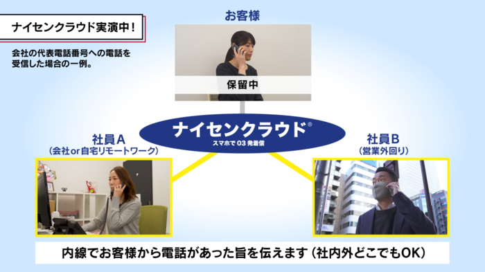 ナイセンクラウド、ヴァーチャル産業交流展2020に出展（1月20日～2月19日）テレワークに最適、スマホでどこでも会社電話を発着信・内線化。